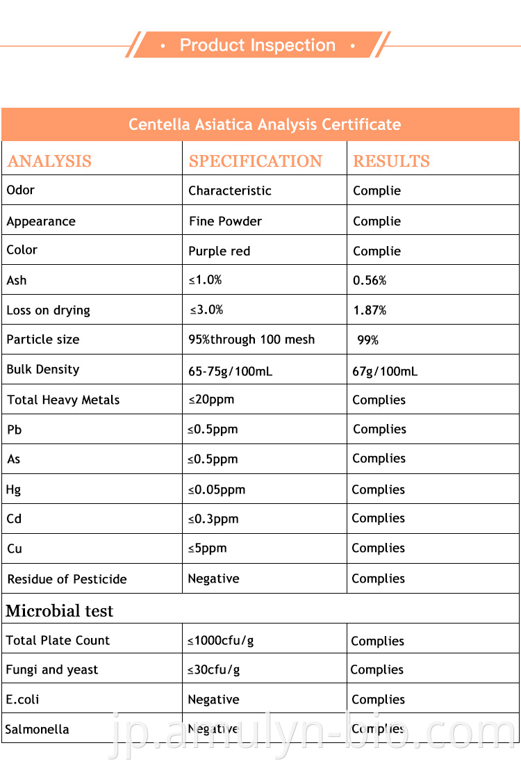 Centella Asiatica Extract coa